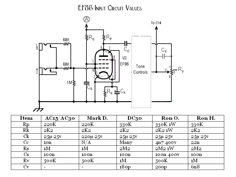 http://www.18watt.com/storage/EF86.gif