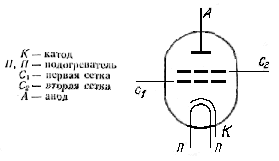 GU-84b