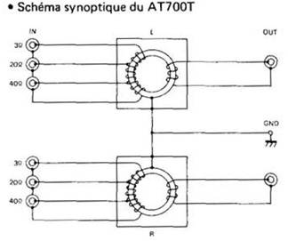 Audio Technica AT700T