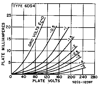 Characteristic Curves