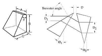 Anamorphic Prisms image