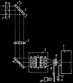 Venera-9 Camera Diagram