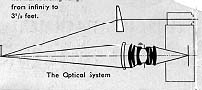 Voigtlander Proximeter optical system