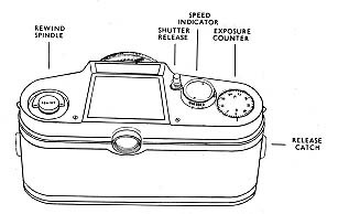 Wrayflex diagram showing parts