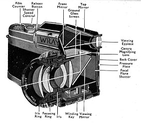 Wrayflex cutaway of optical system